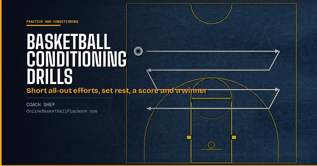 Basketball Conditioning Drills for Teams: Runs, Games and Tests