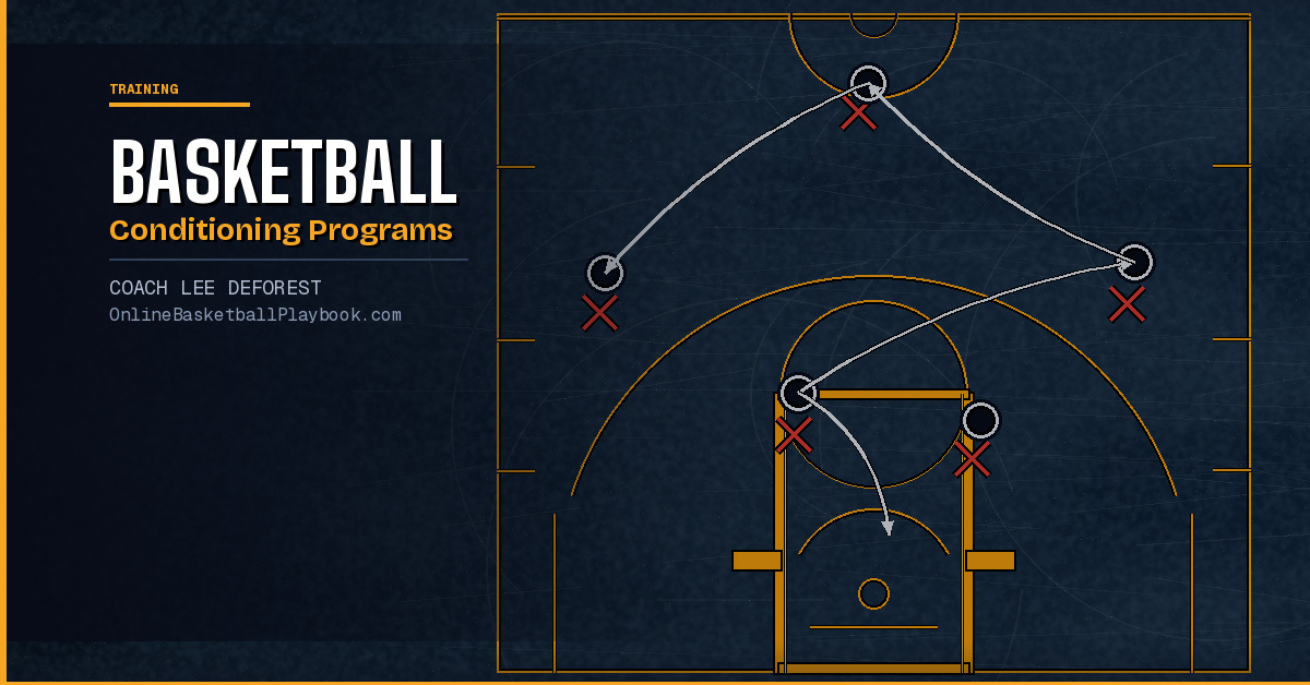 Basketball Conditioning Programs for Teams