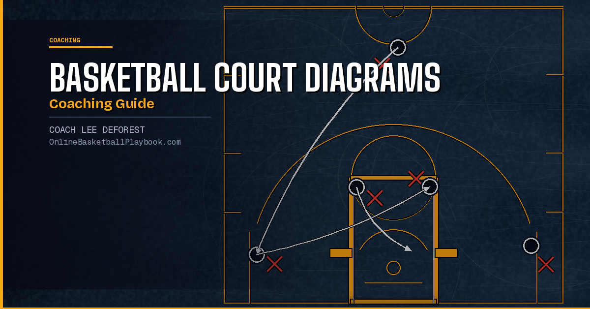 Basketball Court Diagrams