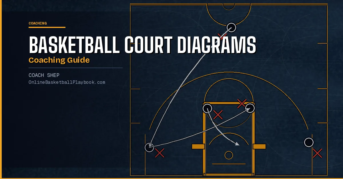Basketball Court Diagrams