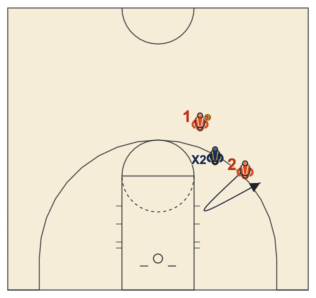 Defensive basketball drills pass denial with a passer in the slot and a defender denying a wing who walks him toward the basket and explodes back out