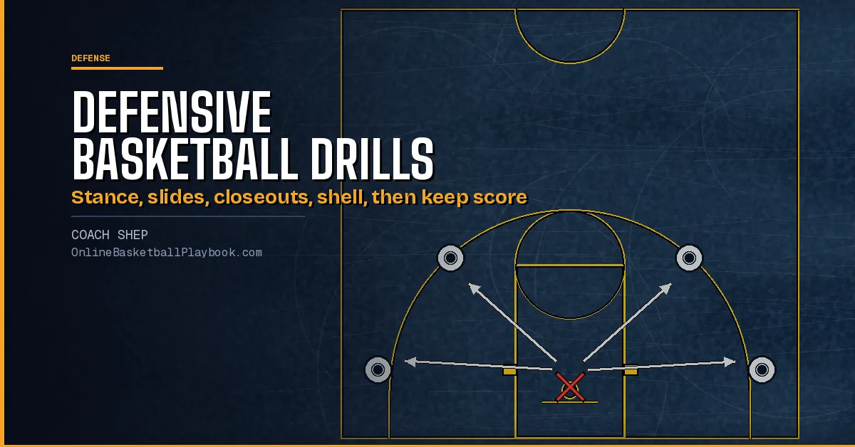 Defensive Basketball Drills: Slides, Closeouts, Shell and Games