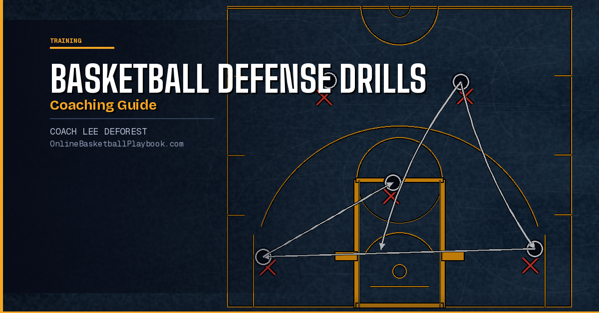 Basketball Defense Drills
