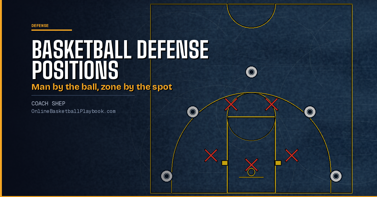 Basketball Defense Positions: Where Each Defender Plays