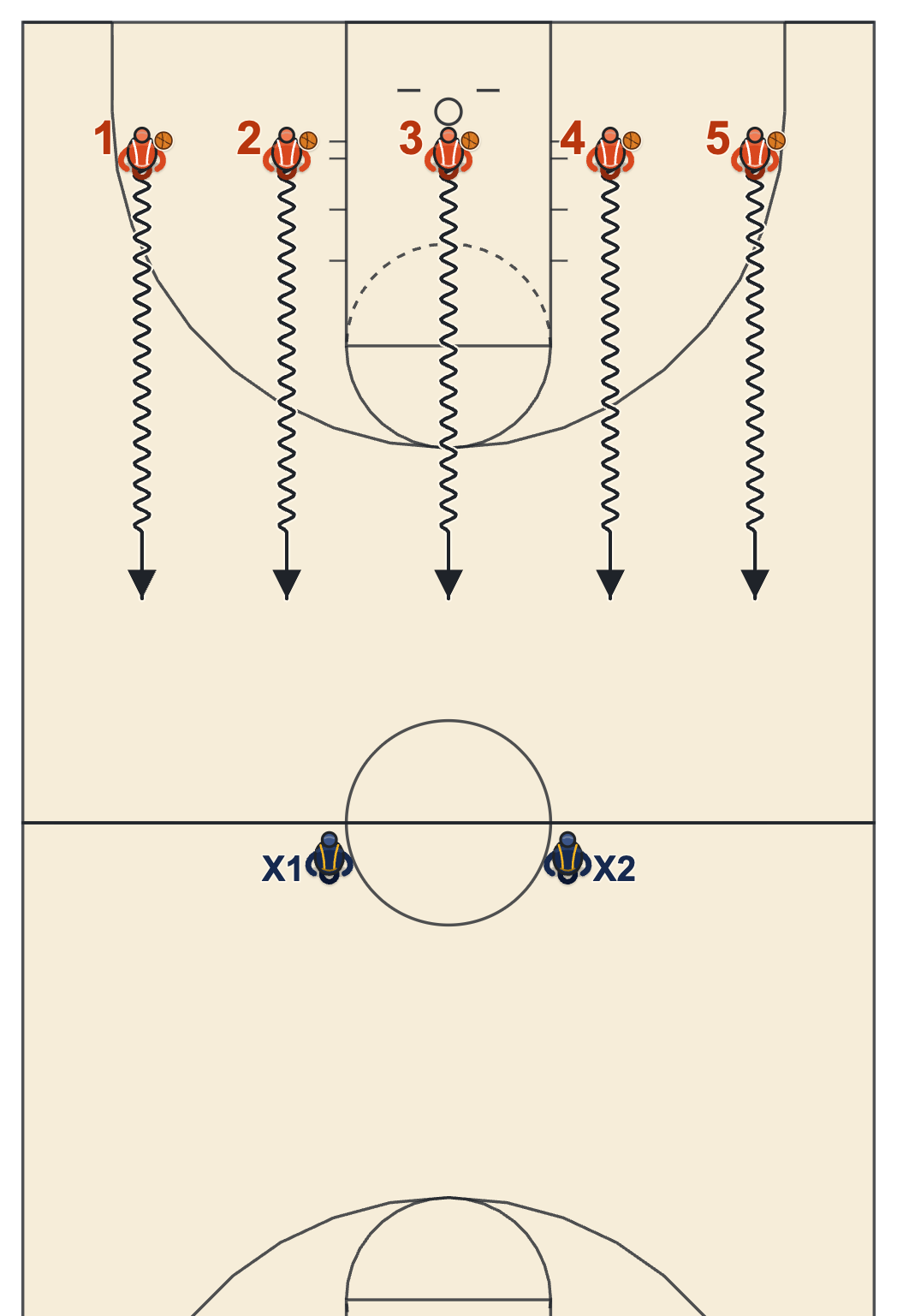 Sharks and minnows dribbling game diagram with five dribblers crossing the floor and two sharks at half court