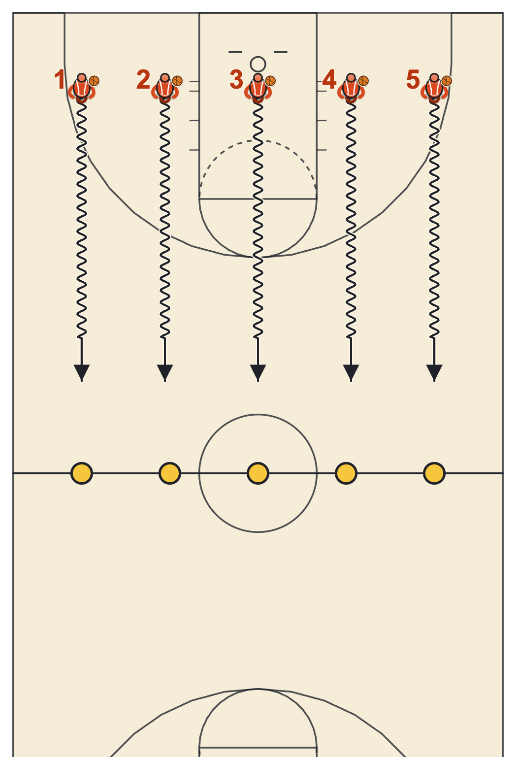 Red light green light dribbling drill diagram with five players dribbling toward a line of cones at half court
