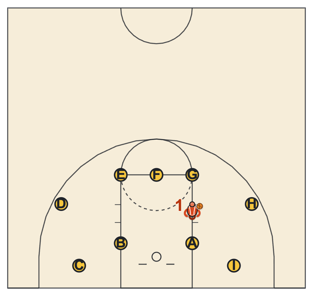 Around the world shooting game diagram with nine lettered spots around the lane and the arc