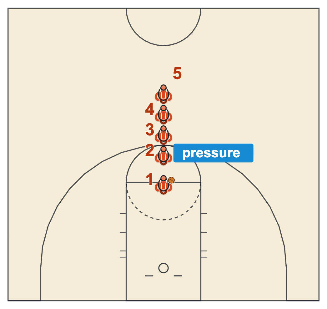 Basketball shooting drills for 10 year olds, free-throw elimination in one line