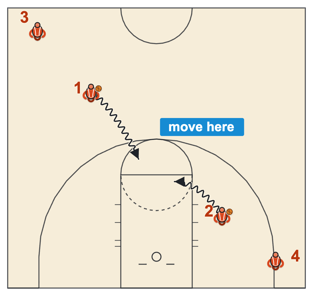 Basketball mirror dribbling drill for beginners with two lines dribbling toward each other from opposite corners of the half court