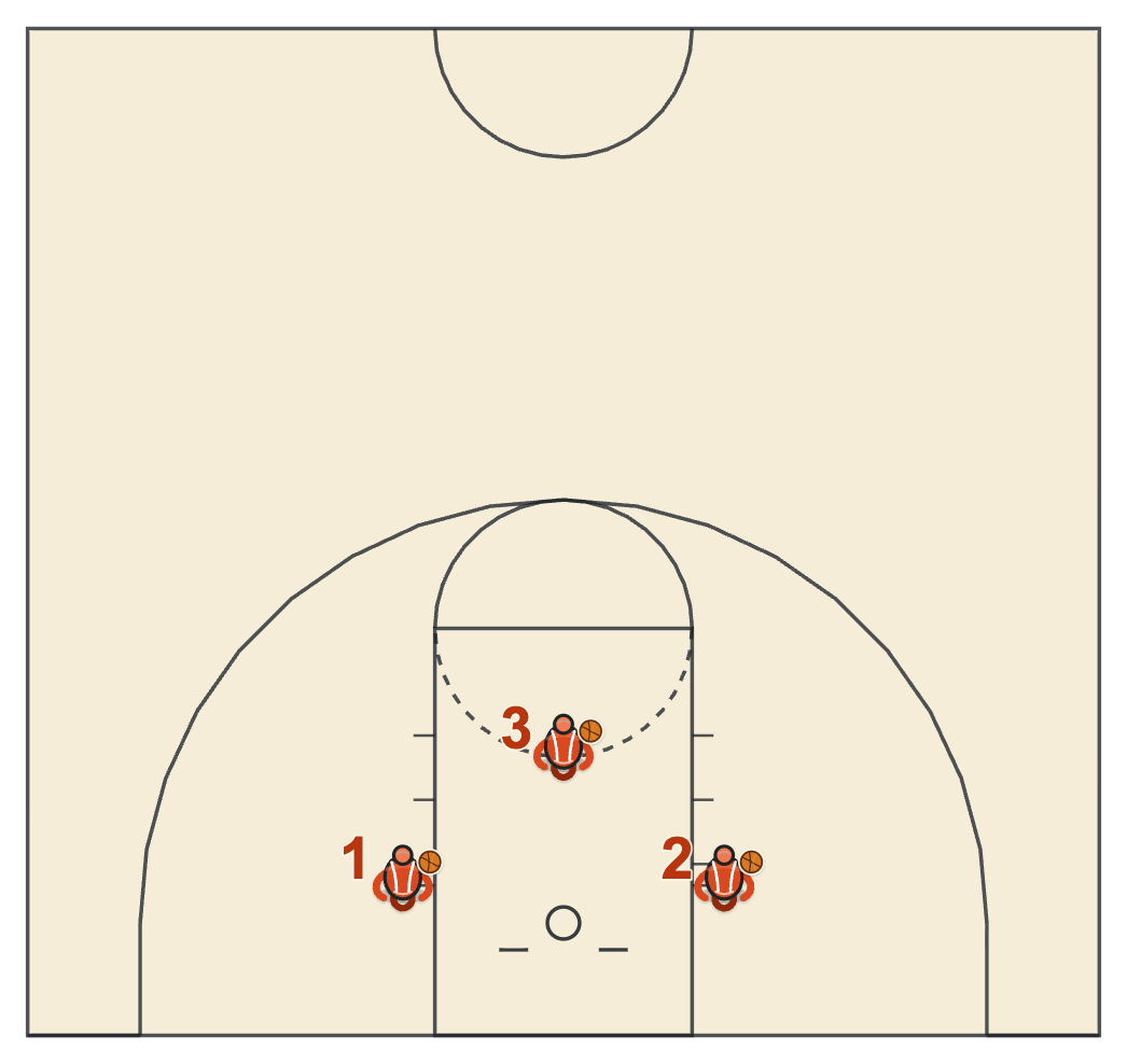 Basketball perfects shooting drill for beginners with a player under each block and one in the middle of the key