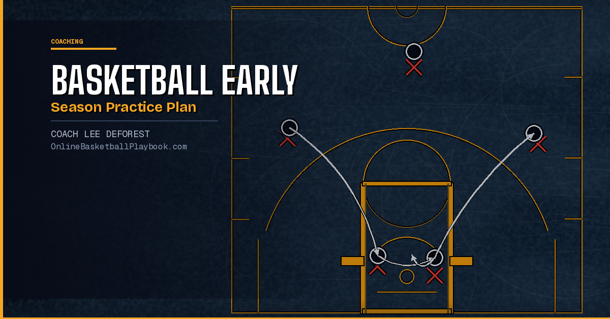 Basketball Early Season Practice Plan