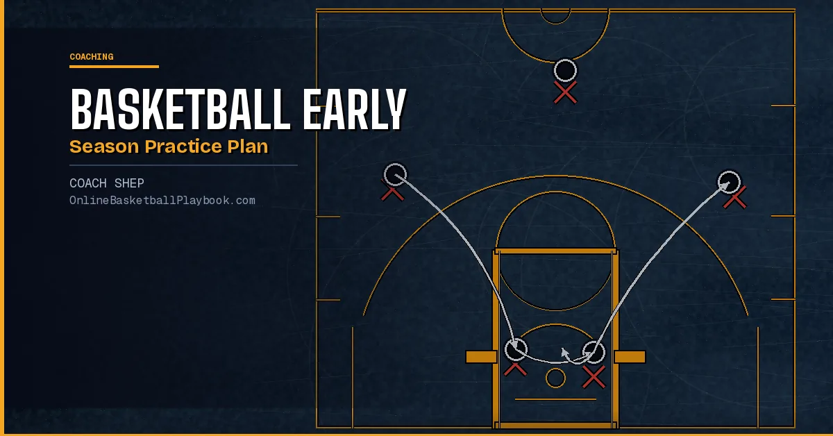 Basketball Early Season Practice Plan