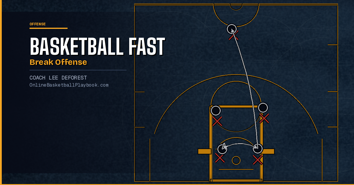 Basketball Fast Break Offense: Complete Guide