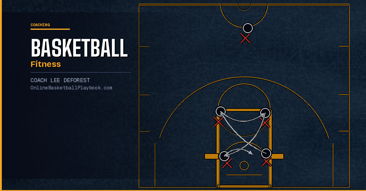 Basketball Fitness: What You Need to Know as a Basketball Player