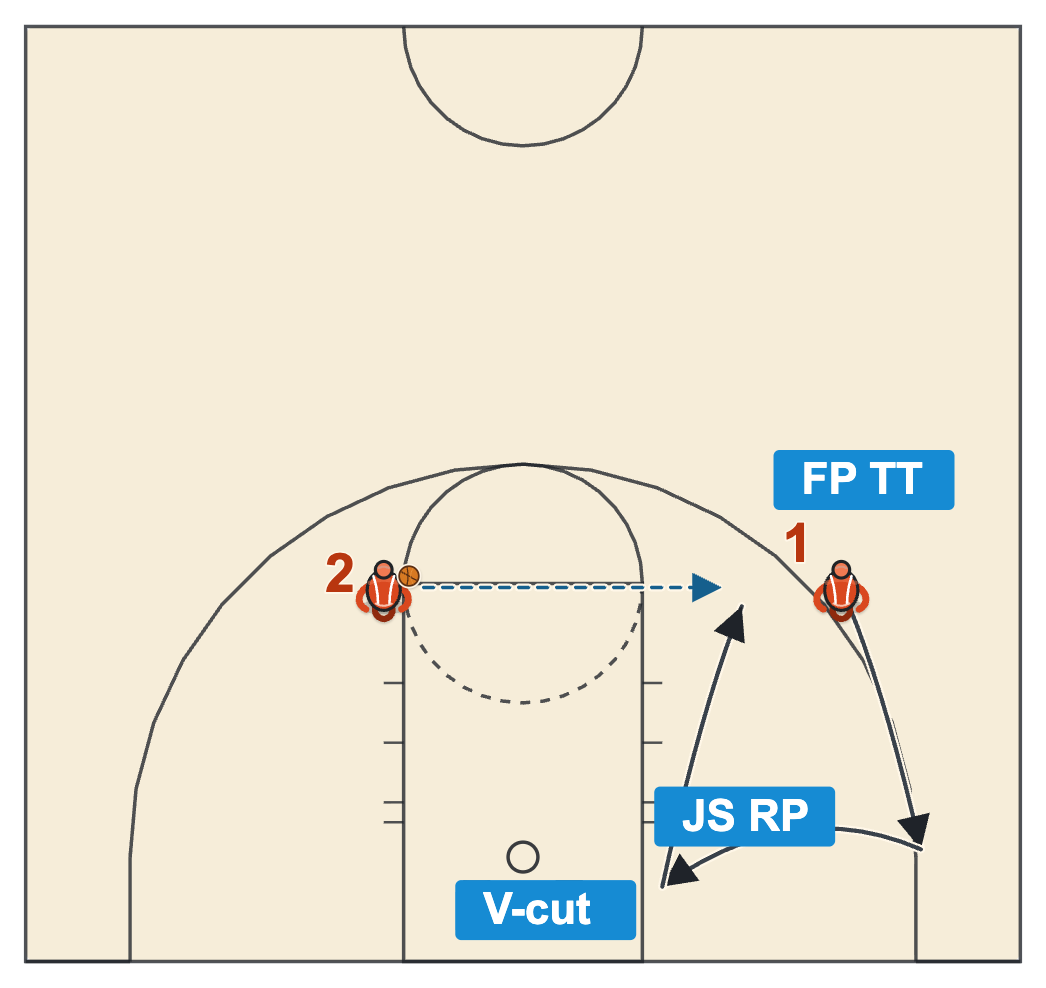 Basketball footwork drills cut and pivot drill with a jump stop and reverse pivot in the corner, a V-cut out and a forward pivot to catch in triple threat