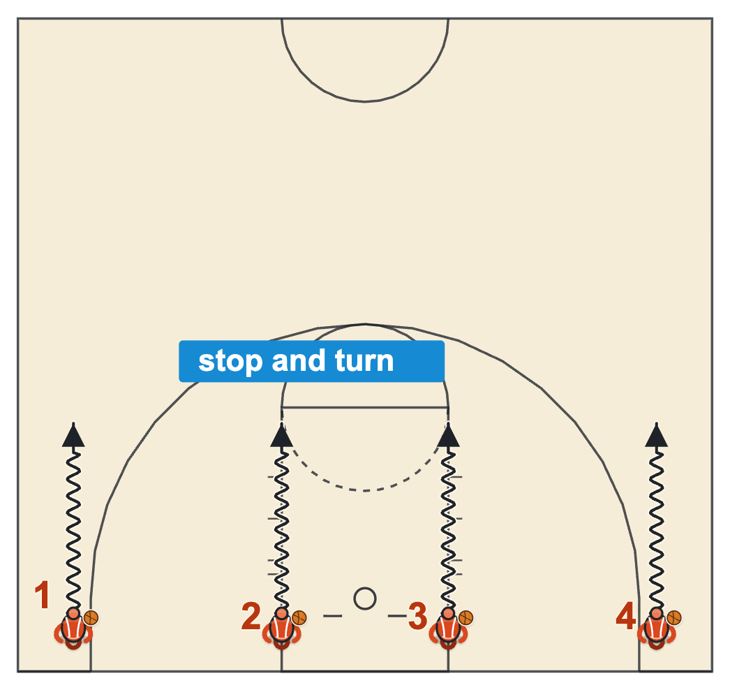 Basketball footwork drills four lines on the baseline driving to the free-throw line extended for a quick stop and a rear turn