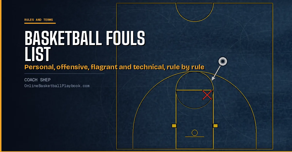 Basketball Fouls List: Every Foul, Penalty and Limit by Level