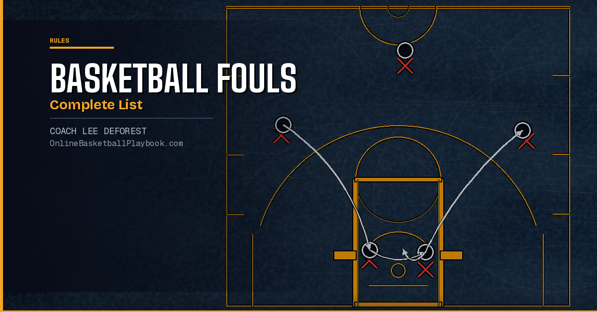 Basketball Fouls: Complete List