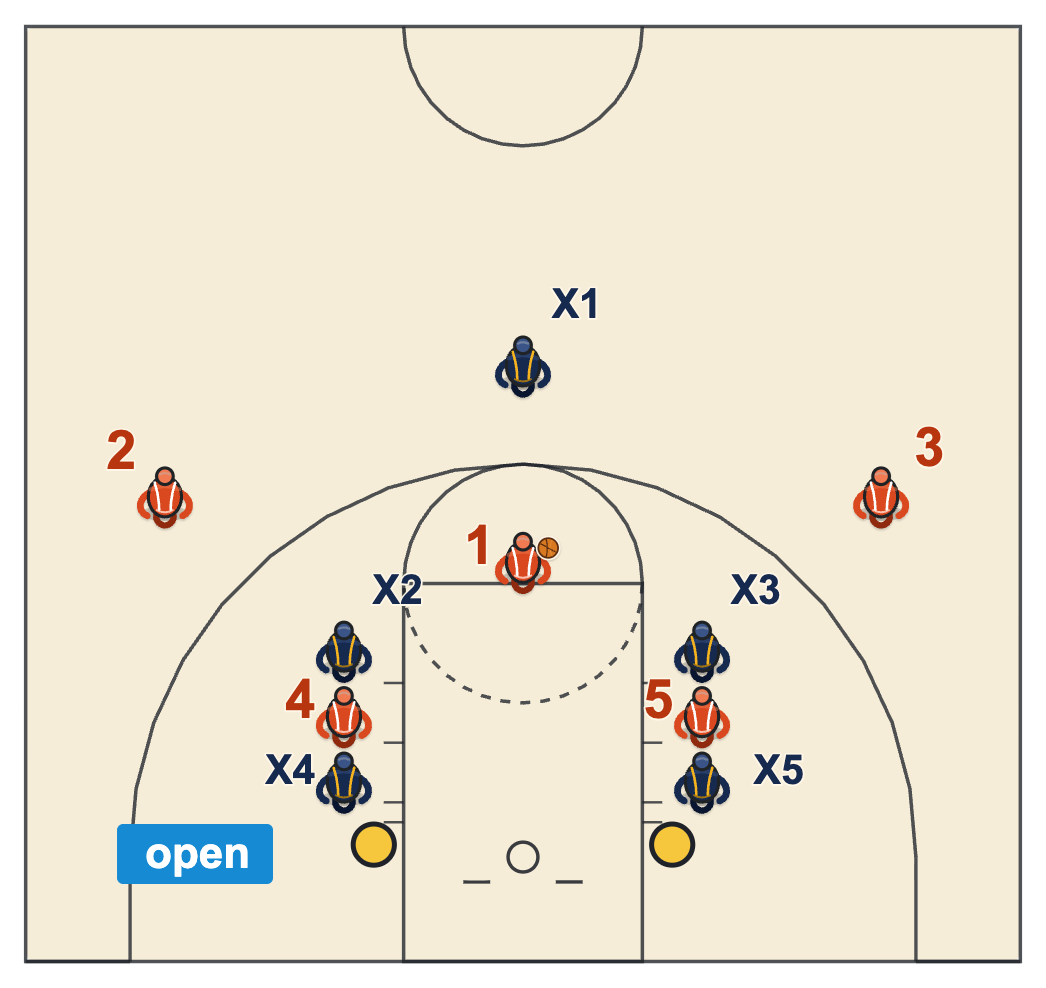 Basketball free throw rules diagram of the NCAA lane spaces with the two spaces nearest the end line open