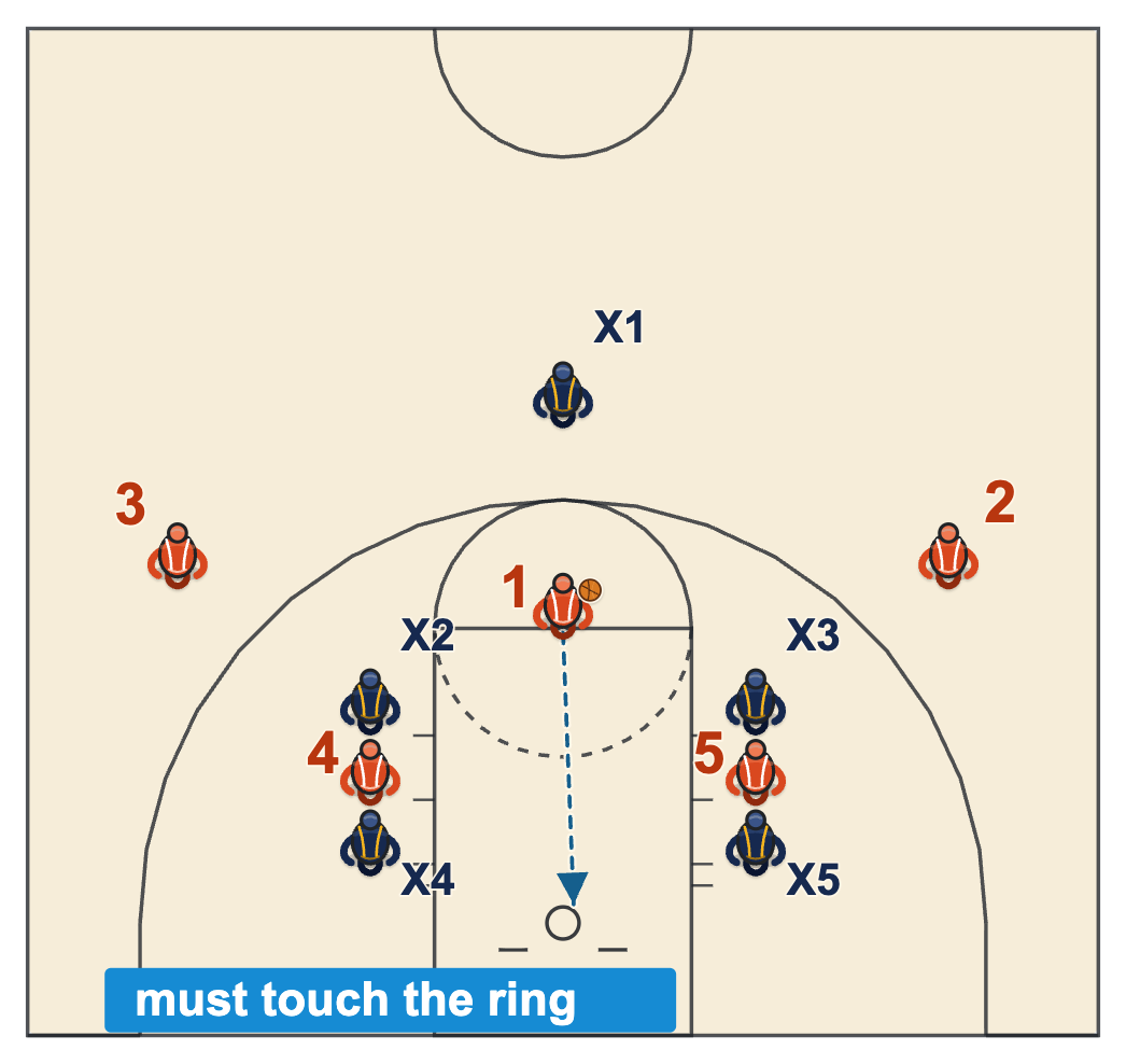 Basketball free throw rules diagram of an intentional miss that must touch the ring