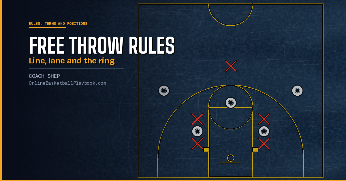 Basketball Free Throw Rules: Lane, Rim and Violations by Level
