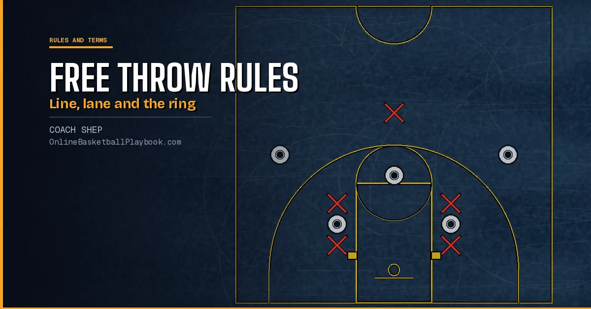 Basketball Free Throw Rules: Lane, Rim and Violations by Level