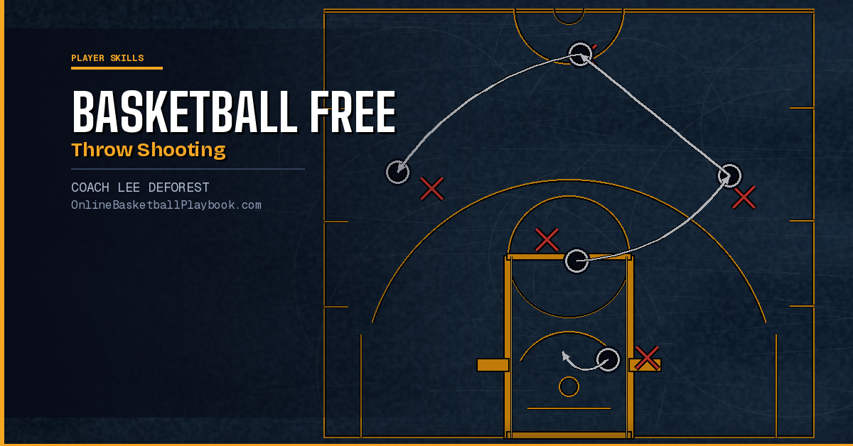 Basketball Free Throw Shooting: Technique and Mental Game