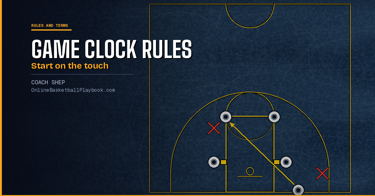Basketball Game Clock Rules: When It Stops and When It Starts