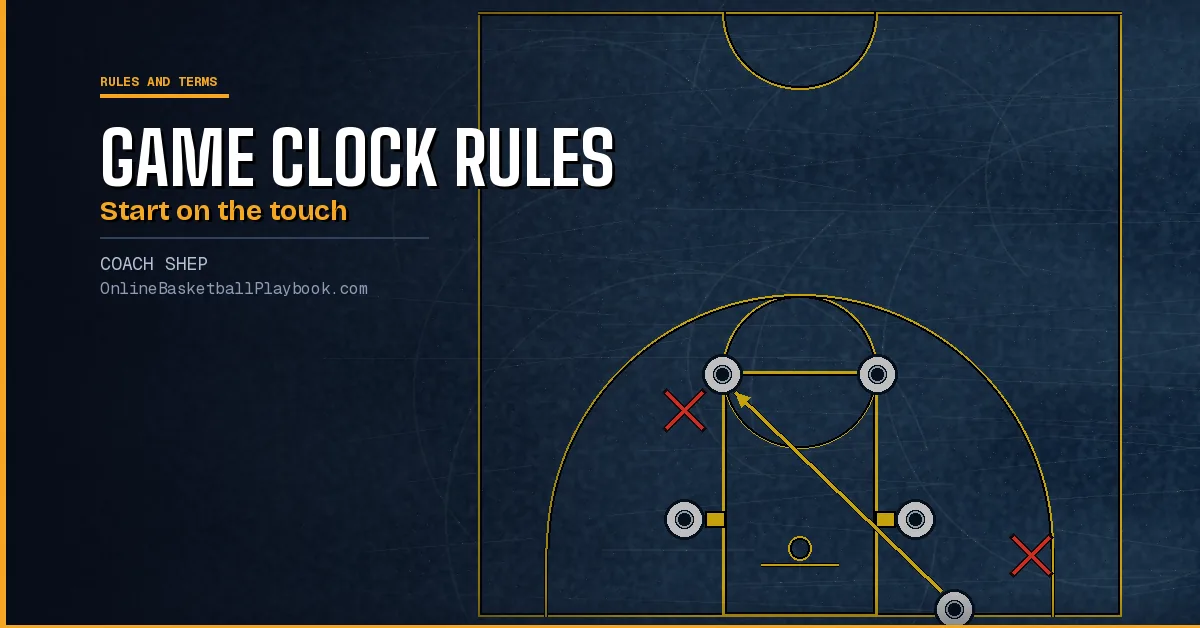 Basketball Game Clock Rules: When It Stops and When It Starts