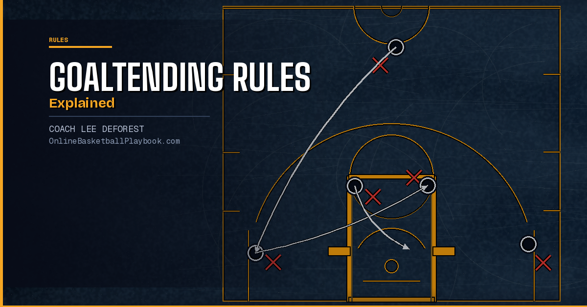 Basketball Goaltending Rules Explained