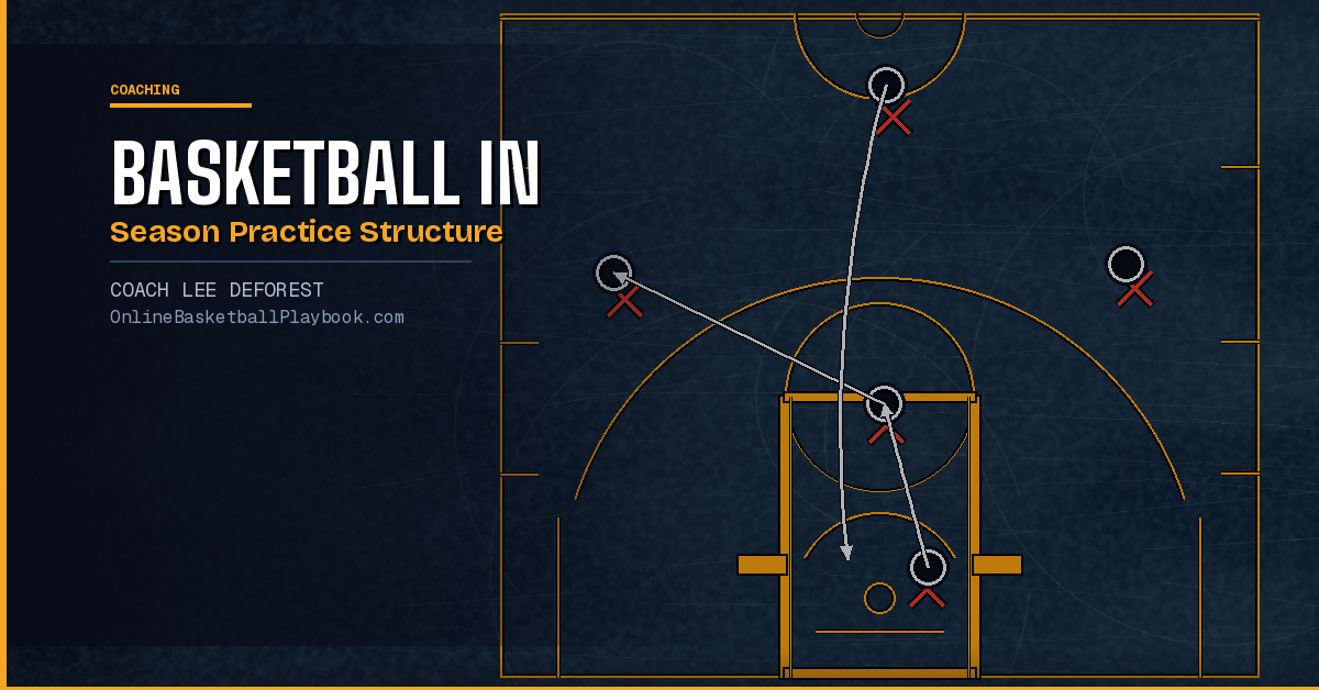 Basketball In-Season Practice Structure Guide