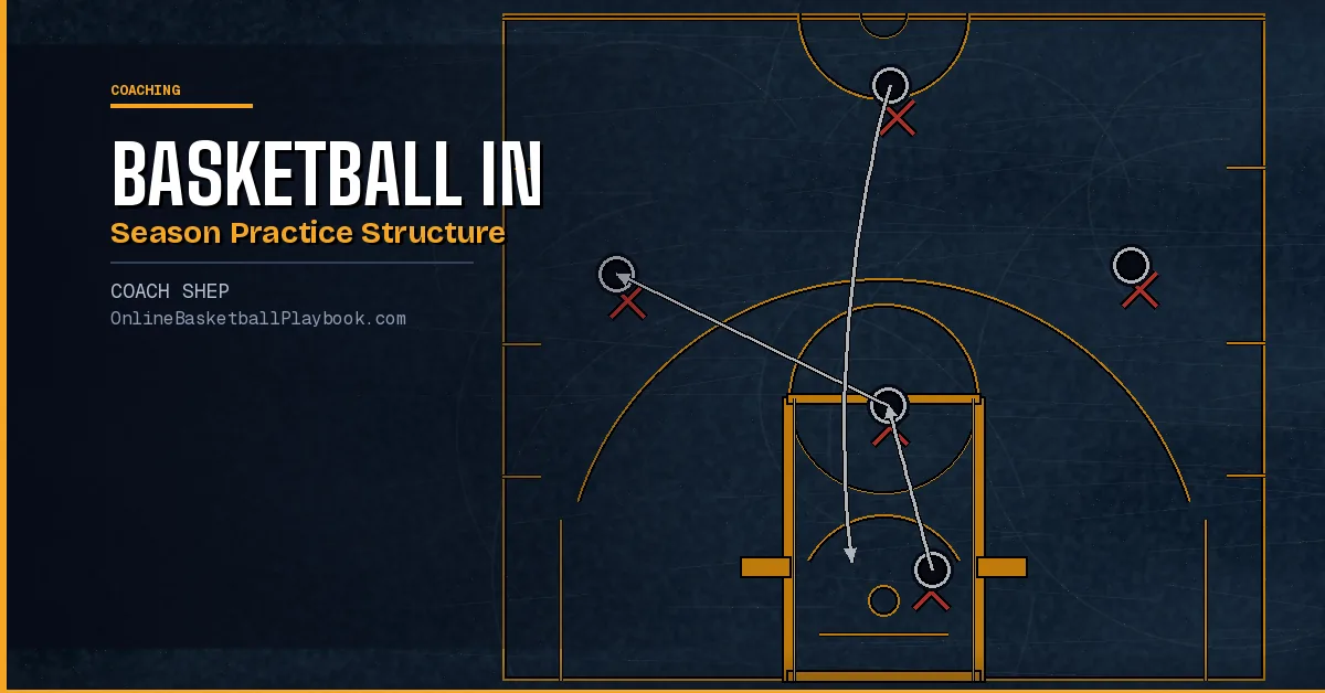 Basketball In-Season Practice Structure Guide