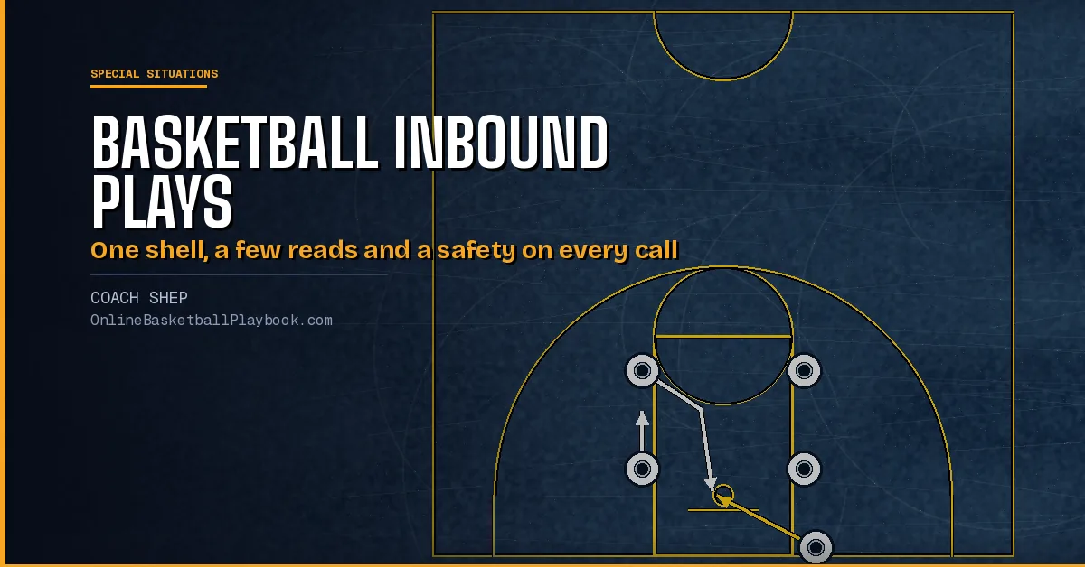 Basketball Inbound Plays: Baseline and Sideline Sets to Run
