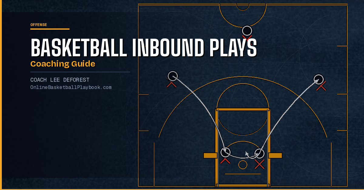 Basketball Inbound Plays