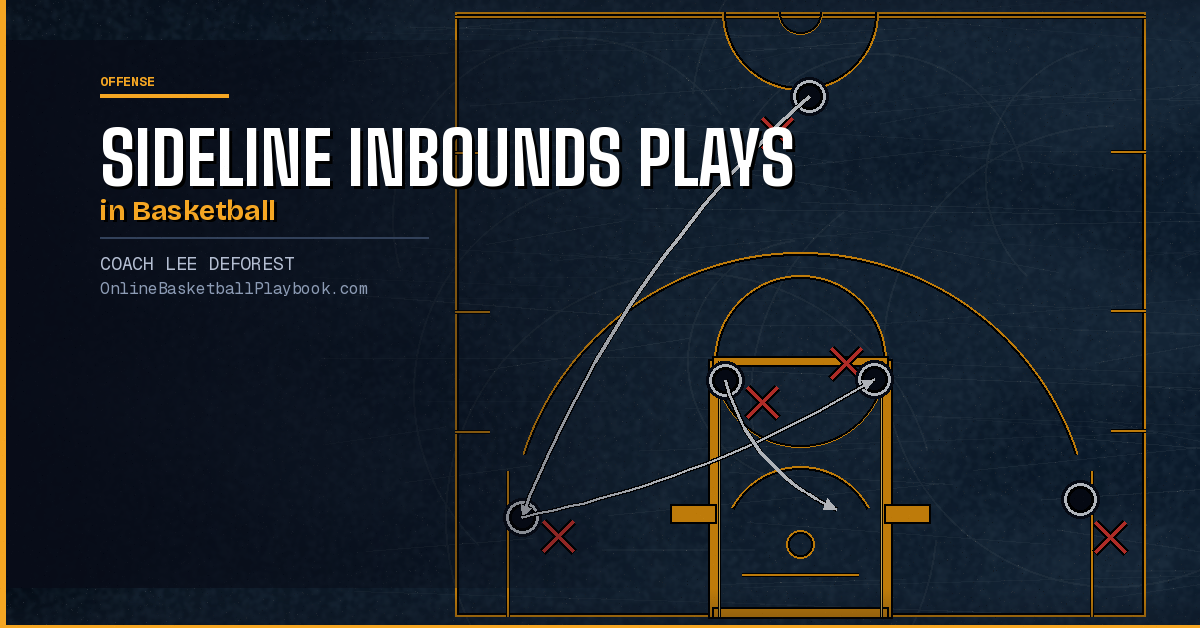 Sideline Inbounds Plays in Basketball