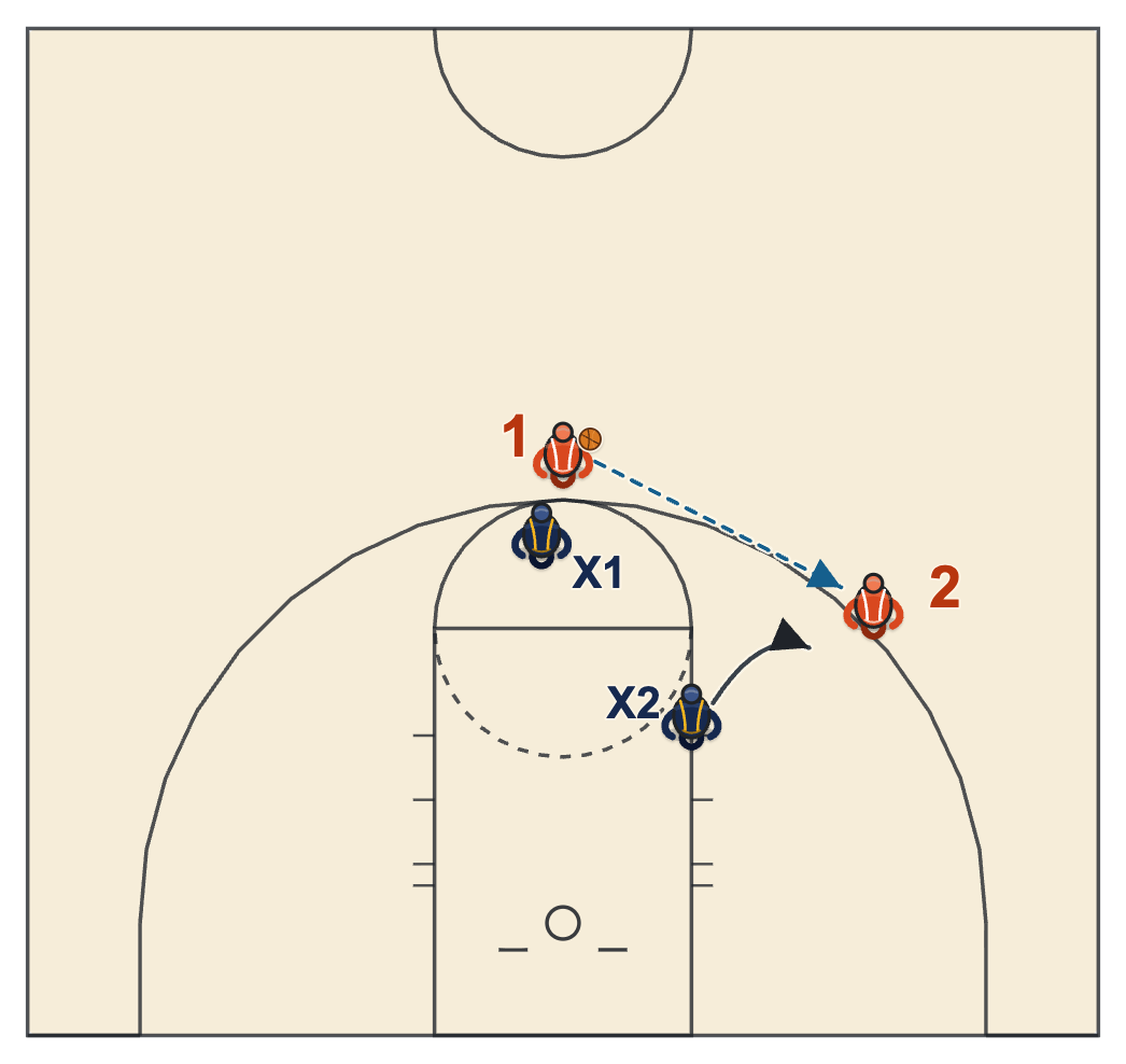 Basketball IQ diagram: reading the closeout before the catch on the wing