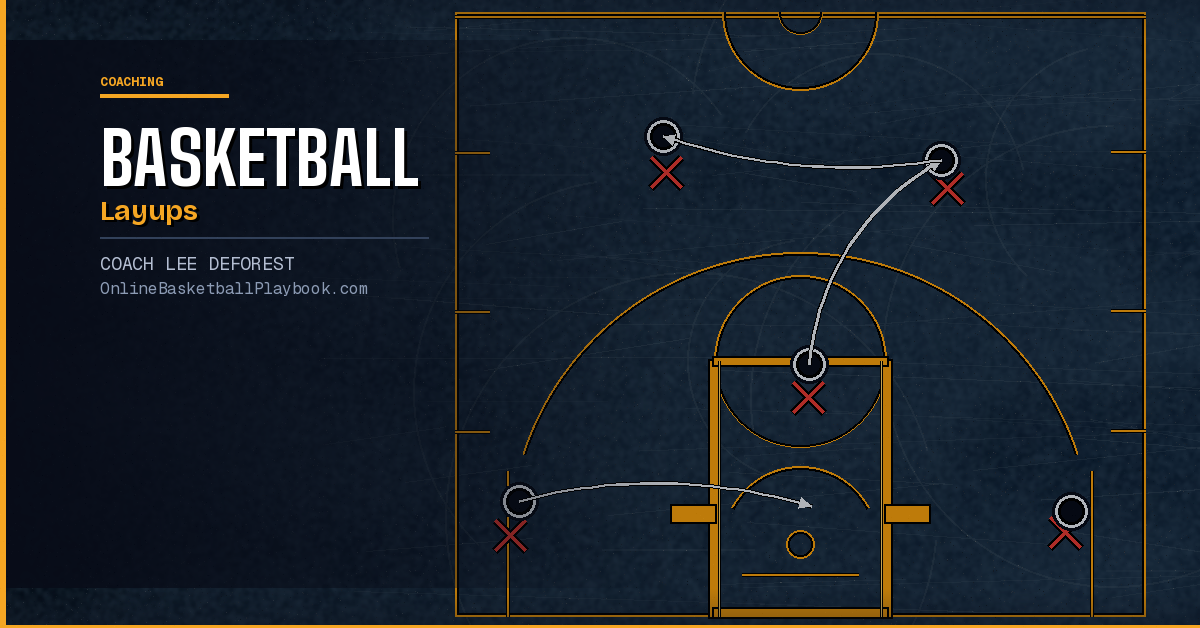 Basketball Layups: Learning How to be a Great Finisher