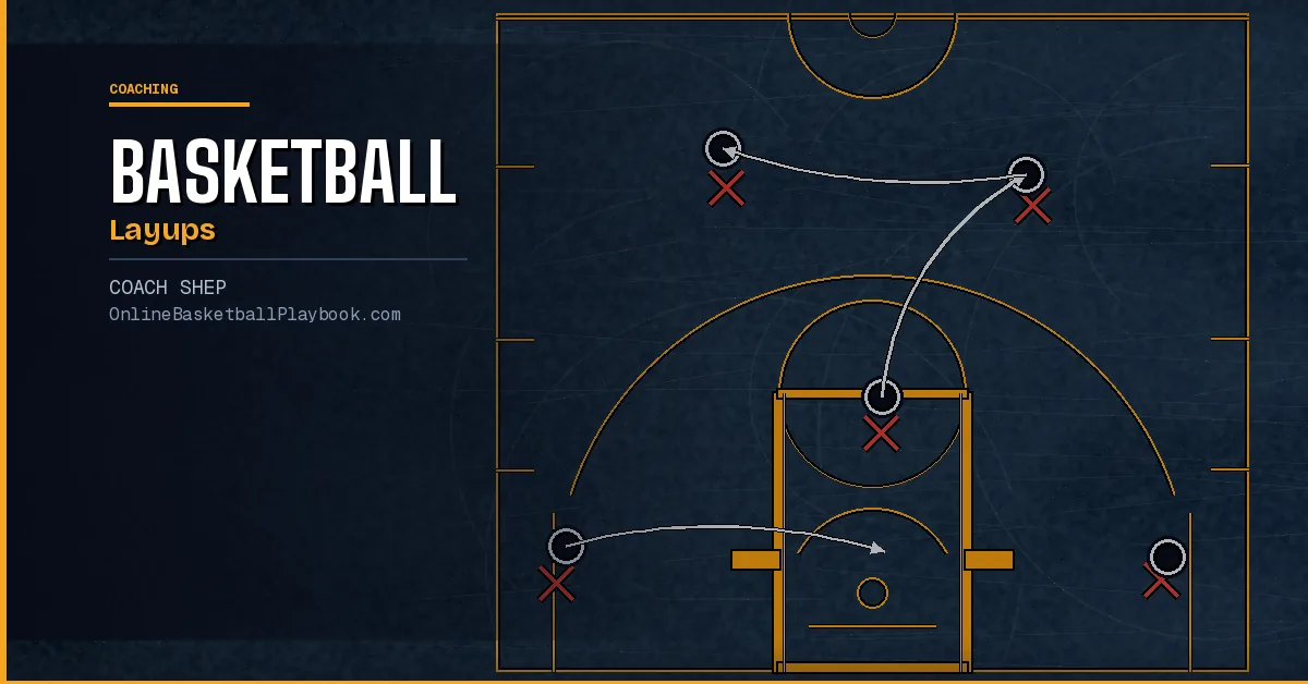 Basketball Layups: Learning How to be a Great Finisher
