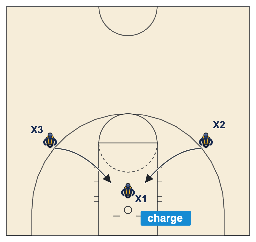 Basketball leadership team habit diagram of two defenders running to help up a teammate who took a charge