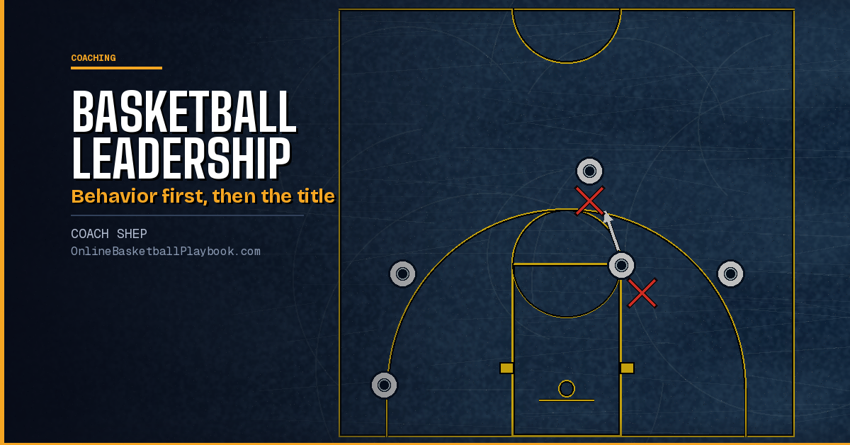 Basketball Leadership: Captains, Accountability and Toughness