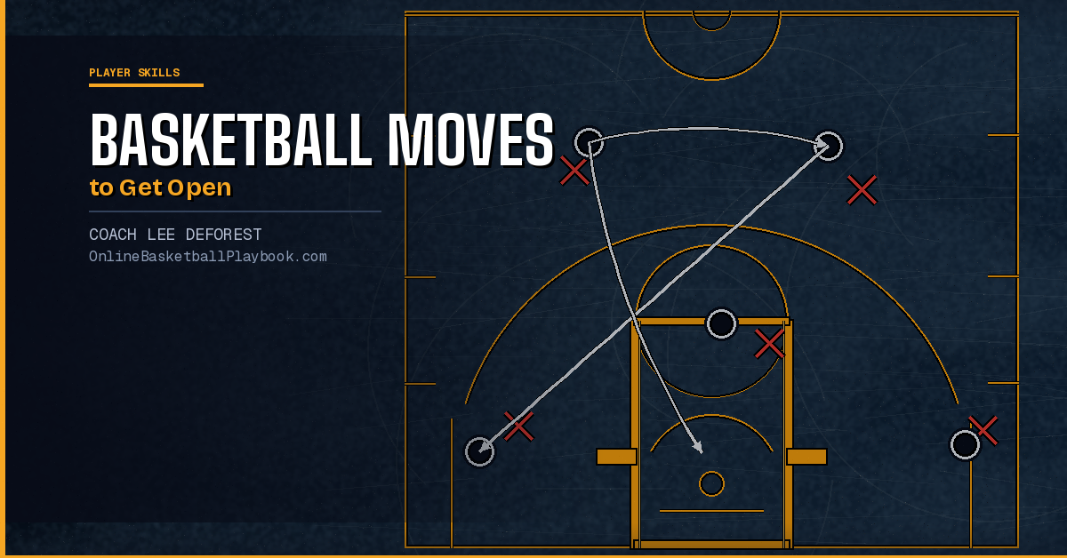 Basketball Moves to Get Open