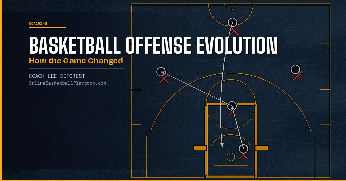 Basketball Offense Evolution: How the Game Changed