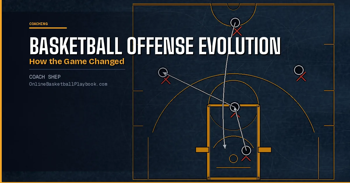 Basketball Offense Evolution: How the Game Changed