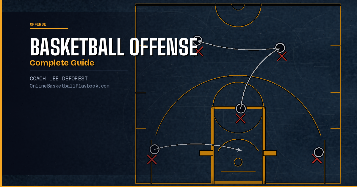 Basketball Offense: A Complete Coaching Guide