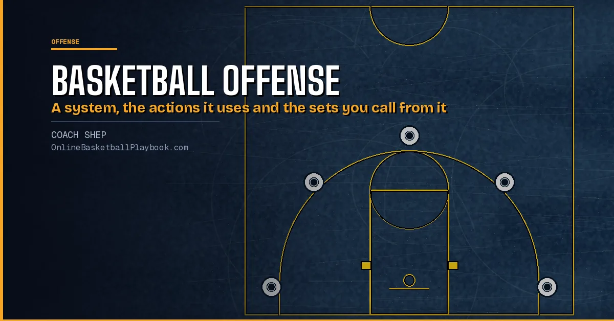Basketball Offense: Systems, Actions and Sets Explained