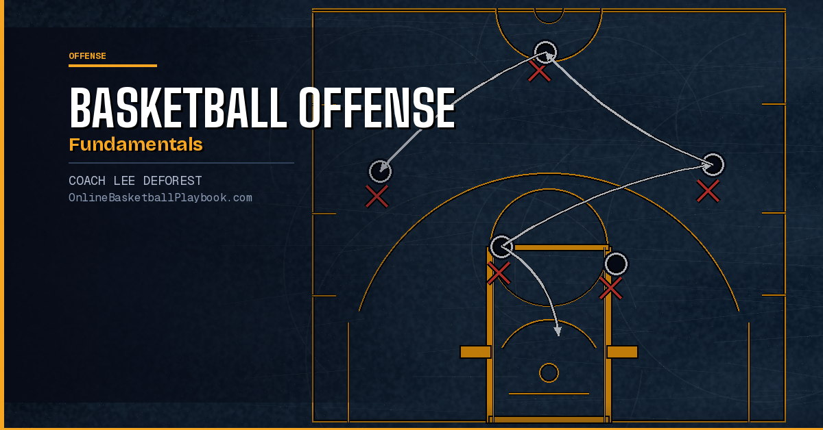 Basketball Offense Fundamentals