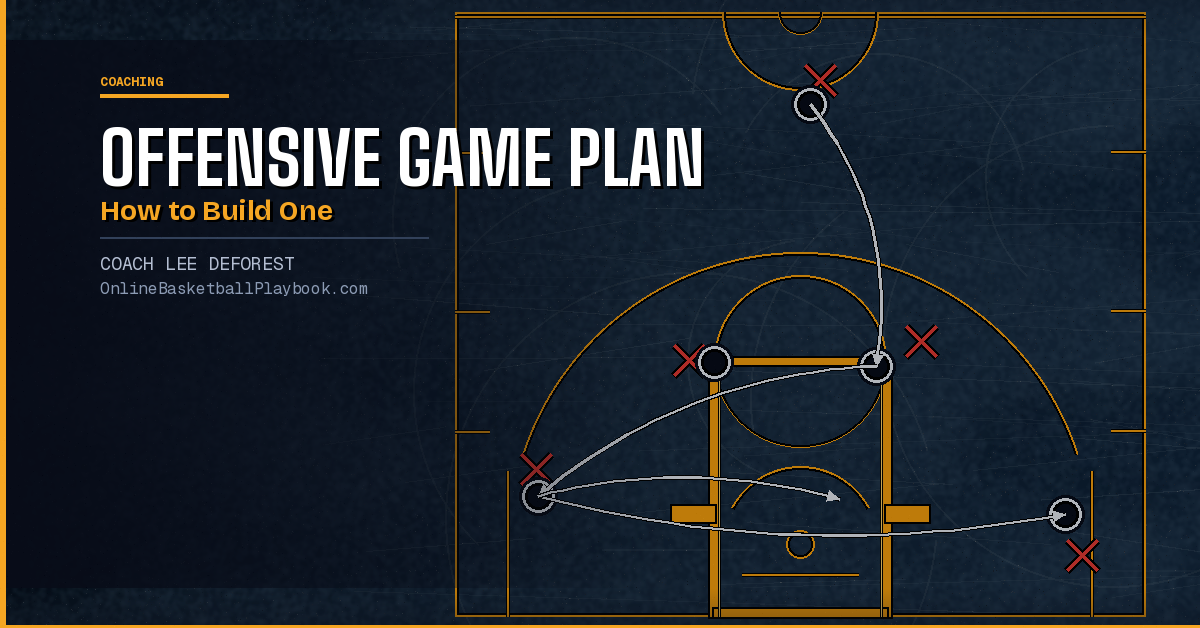 Basketball Offensive Game Plan: How to Build One