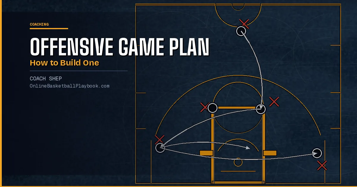 Basketball Offensive Game Plan: How to Build One