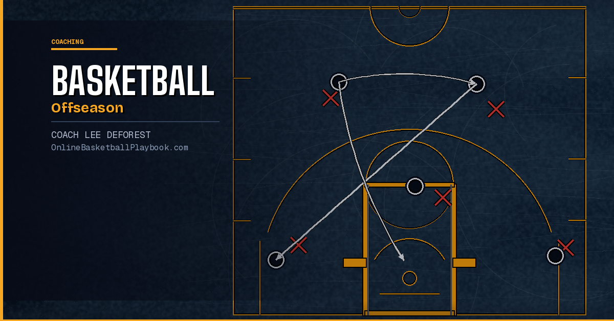 Basketball Offseason Development: What You Need to Know as a Player