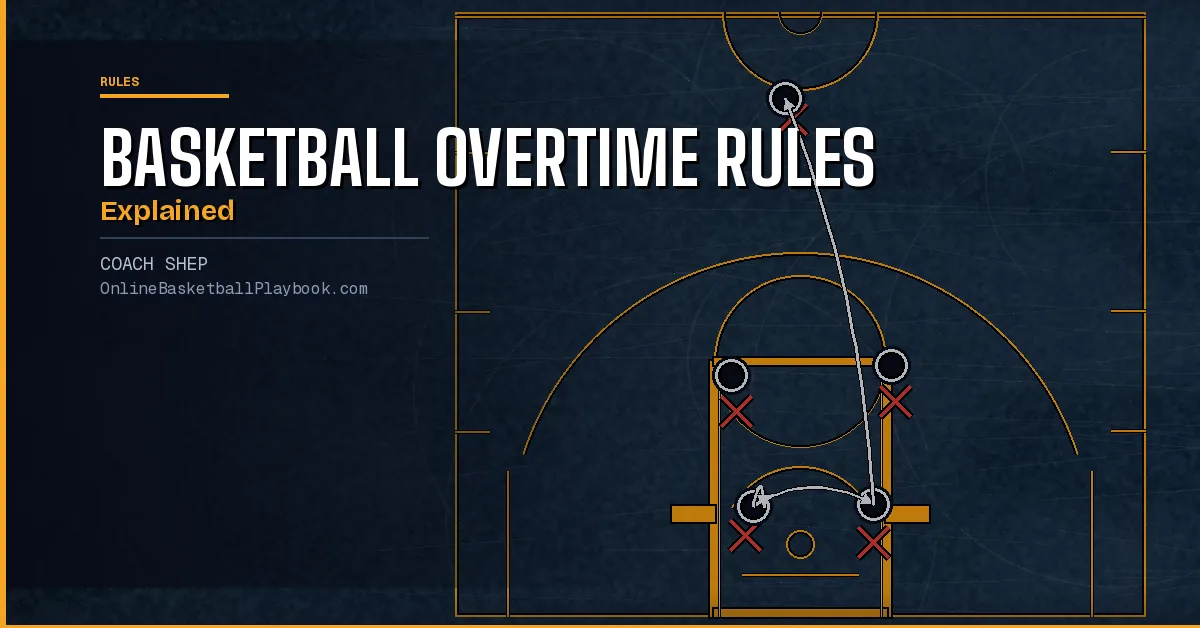 Basketball Overtime Rules Explained